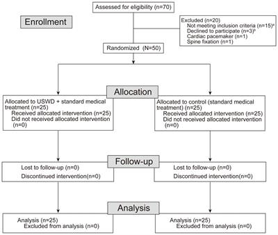 Efficacy and safety of ultra-short wave diathermy on COVID-19 pneumonia: a pioneering study